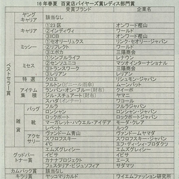 繊研新聞キャプチャー